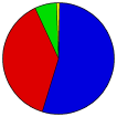 Vote Pie Chart