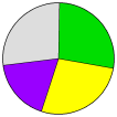 Delegates Pie Chart