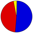 Popular Vote Pie Chart